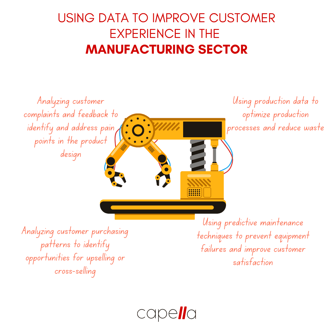 How To Use Data To Improve Customer Experience